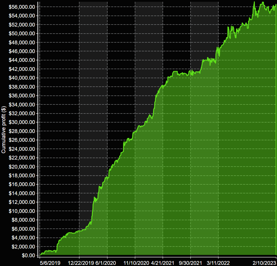 VX9 MNQ Equity Returns